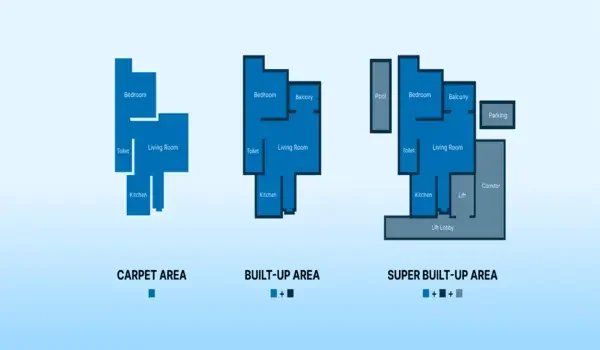 Featured Image of Prestige Carpet Area Vs Built Up Area